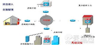 上網行為管理產品發展的四大方向