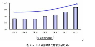 2009年9月大連市房地產(chǎn)市場(chǎng)分析報(bào)告